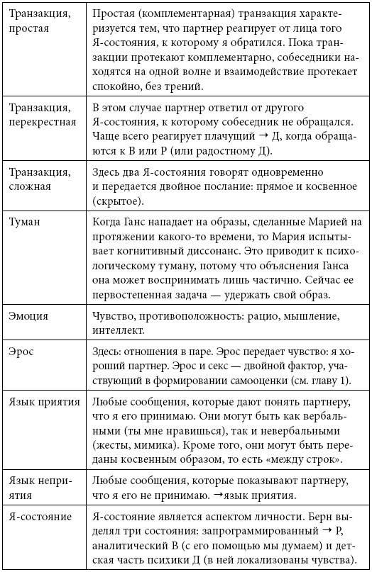 Иллюстрация к книге — Тренинг уверенного общения. 56 упражнений, которые помогут прокачать навыки коммуникации [i_105.jpg]