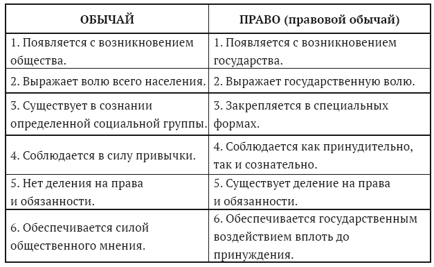 Иллюстрация к книге — Государство Волжская Болгария: историко-правовой очерк [i_012.jpg]