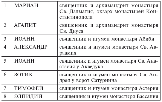Иллюстрация к книге — Монахи Константинополя III—IХ вв. Жизнь за стенами святых обителей столицы Византии [i_001.jpg]