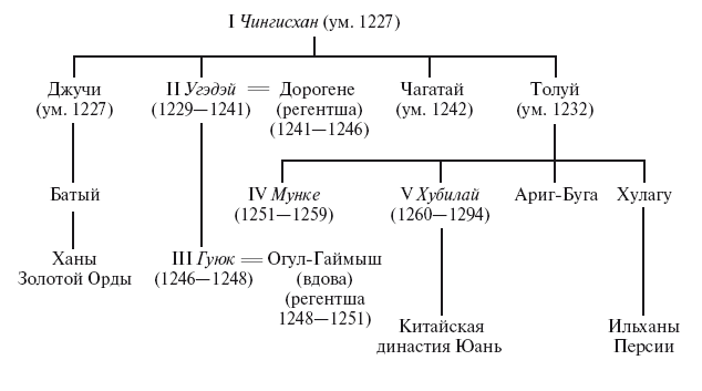 Иллюстрация к книге — История монгольских завоеваний. Великая империя кочевников от основания до упадка [i_002.jpg]