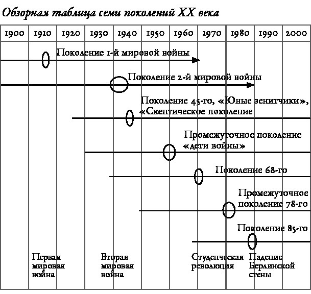 Иллюстрация к книге — Забвение истории – одержимость историей [i_005.jpg]