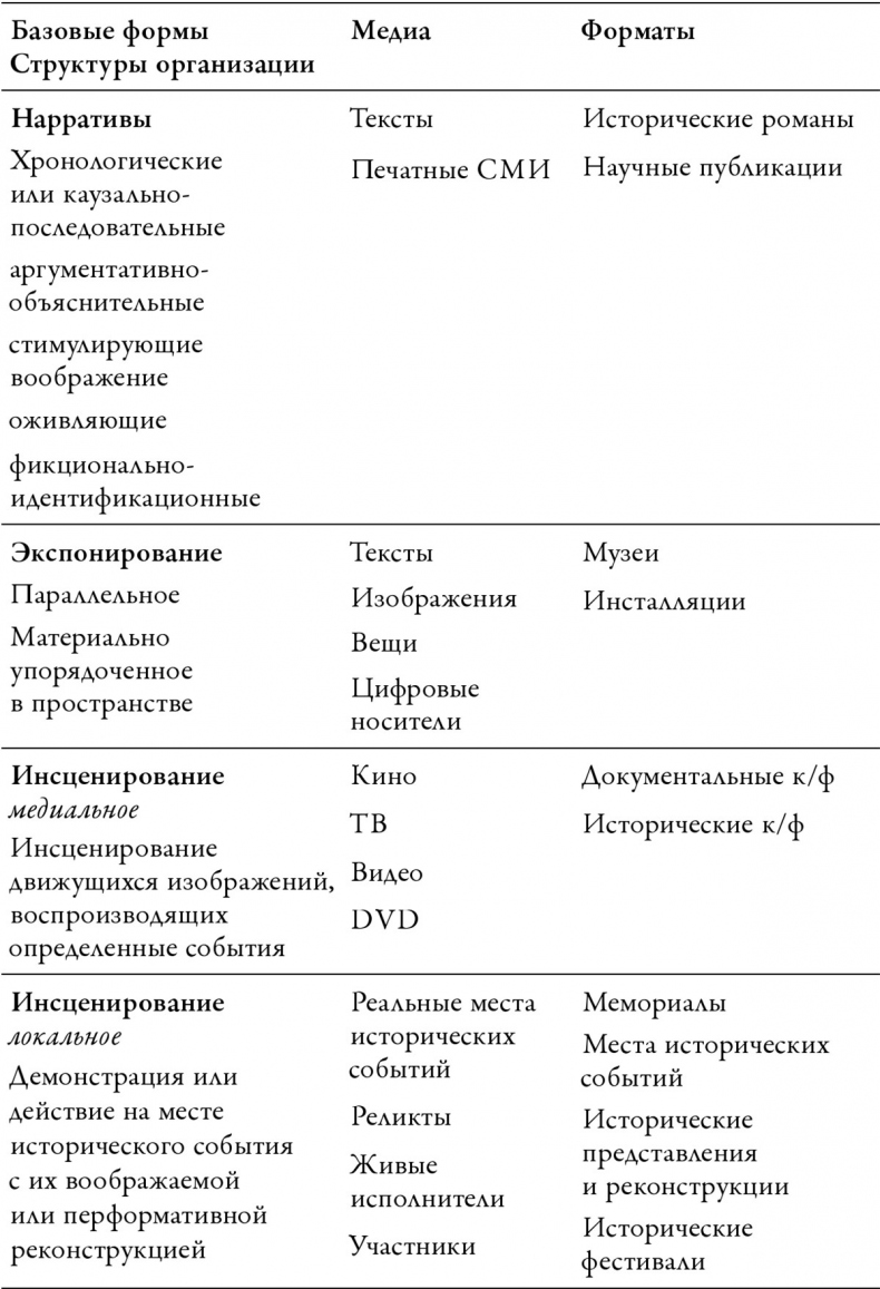 Иллюстрация к книге — Забвение истории – одержимость историей [i_006.jpg]