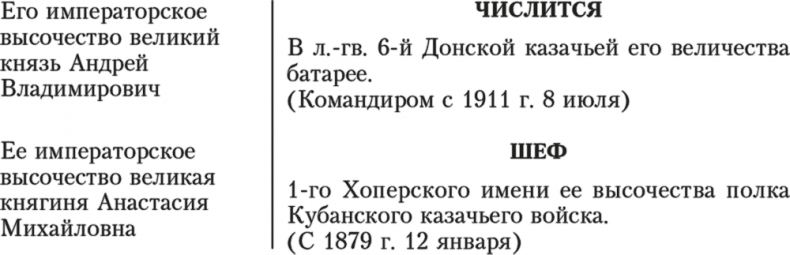 Иллюстрация к книге — Казачьи войска [i_004.jpg]