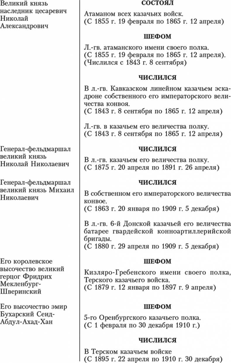 Иллюстрация к книге — Казачьи войска [i_008.jpg]