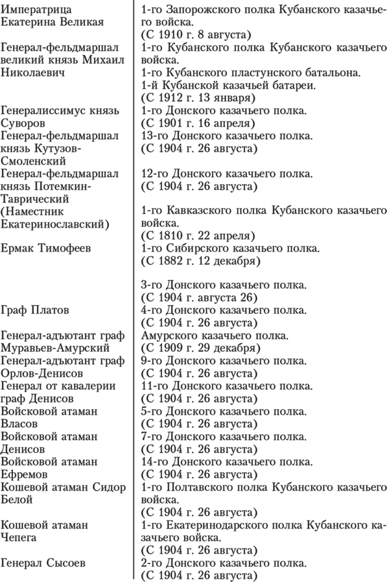 Иллюстрация к книге — Казачьи войска [i_009.jpg]