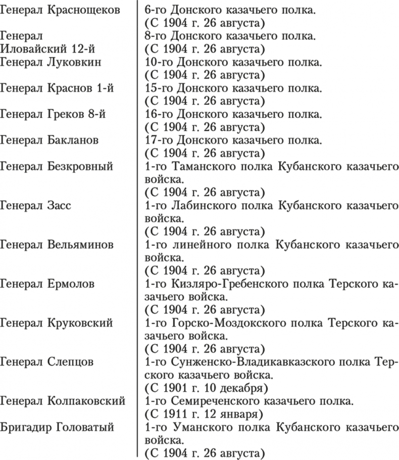 Иллюстрация к книге — Казачьи войска [i_010.jpg]