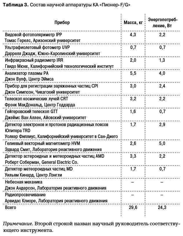 Иллюстрация к книге — Разведчики внешних планет. Путешествие «Пионеров» и «Вояджеров» от Земли до Нептуна и далее [i_010.jpg]