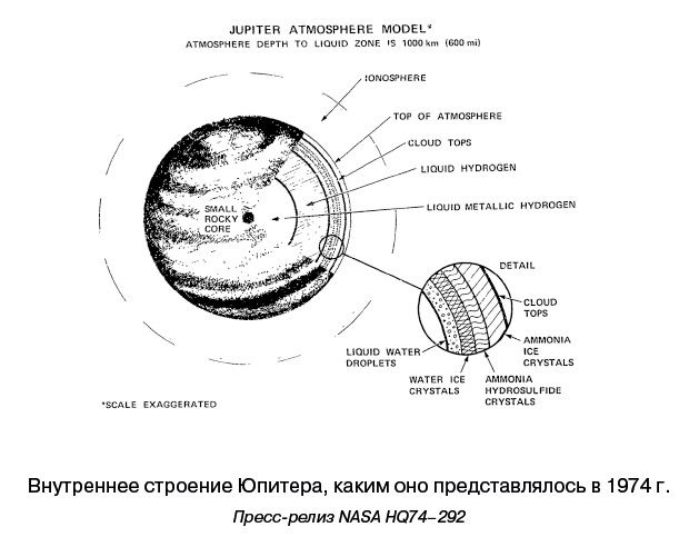 Иллюстрация к книге — Разведчики внешних планет. Путешествие «Пионеров» и «Вояджеров» от Земли до Нептуна и далее [i_017.jpg]