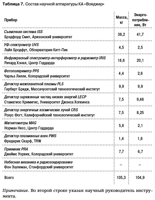 Иллюстрация к книге — Разведчики внешних планет. Путешествие «Пионеров» и «Вояджеров» от Земли до Нептуна и далее [i_037.jpg]
