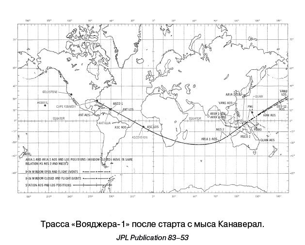 Иллюстрация к книге — Разведчики внешних планет. Путешествие «Пионеров» и «Вояджеров» от Земли до Нептуна и далее [i_047.jpg]