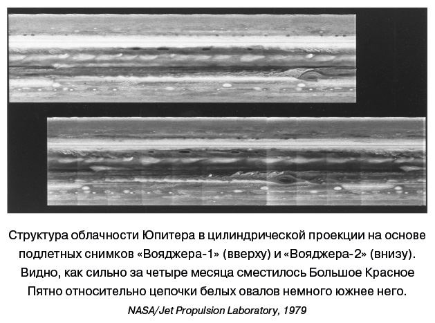 Иллюстрация к книге — Разведчики внешних планет. Путешествие «Пионеров» и «Вояджеров» от Земли до Нептуна и далее [i_064.jpg]