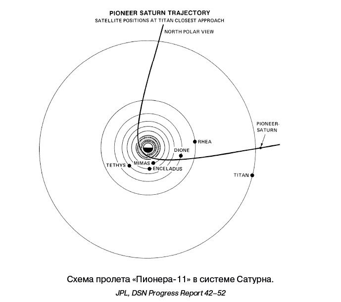 Иллюстрация к книге — Разведчики внешних планет. Путешествие «Пионеров» и «Вояджеров» от Земли до Нептуна и далее [i_079.jpg]