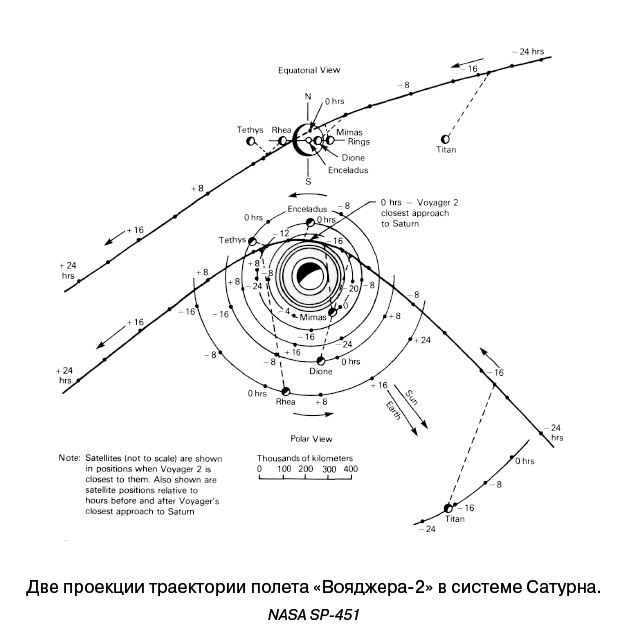 Иллюстрация к книге — Разведчики внешних планет. Путешествие «Пионеров» и «Вояджеров» от Земли до Нептуна и далее [i_104.jpg]
