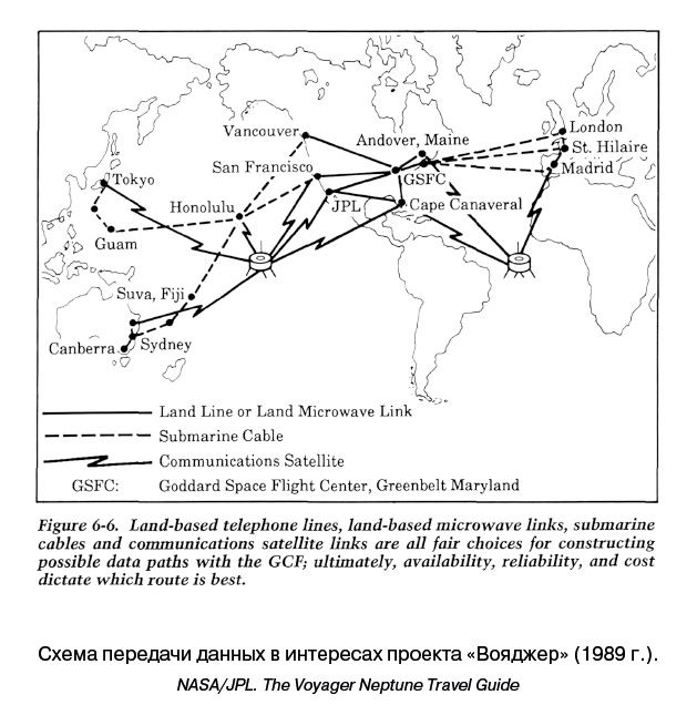 Иллюстрация к книге — Разведчики внешних планет. Путешествие «Пионеров» и «Вояджеров» от Земли до Нептуна и далее [i_126.jpg]