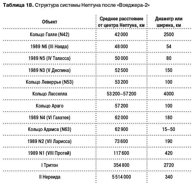 Иллюстрация к книге — Разведчики внешних планет. Путешествие «Пионеров» и «Вояджеров» от Земли до Нептуна и далее [i_139.jpg]