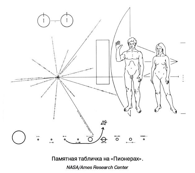 Иллюстрация к книге — Разведчики внешних планет. Путешествие «Пионеров» и «Вояджеров» от Земли до Нептуна и далее [i_141.jpg]