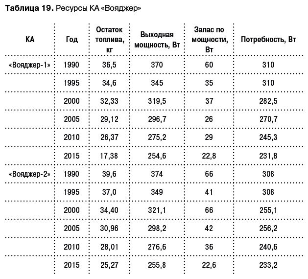 Иллюстрация к книге — Разведчики внешних планет. Путешествие «Пионеров» и «Вояджеров» от Земли до Нептуна и далее [i_144.jpg]