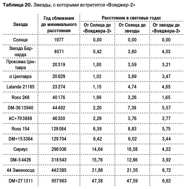 Иллюстрация к книге — Разведчики внешних планет. Путешествие «Пионеров» и «Вояджеров» от Земли до Нептуна и далее [i_145.jpg]