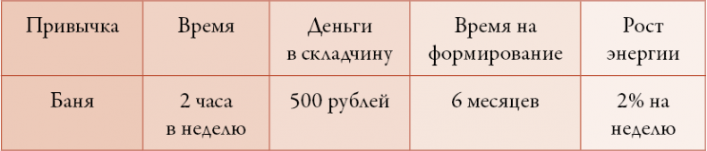 Иллюстрация к книге — 50 кирпичей успеха [i_013.jpg]