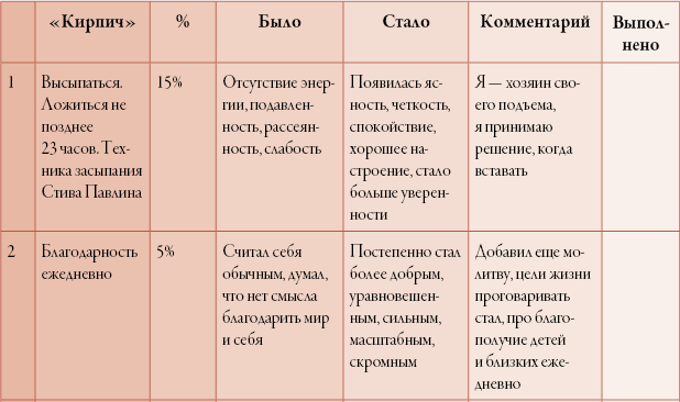 Иллюстрация к книге — 50 кирпичей успеха [i_098.jpg]