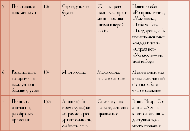 Иллюстрация к книге — 50 кирпичей успеха [i_100.jpg]