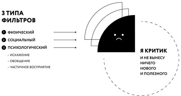 Иллюстрация к книге — Борьба за внимание. Книга-практикум для маркетологов, фрилансеров и предпринимателей [i_001.jpg]