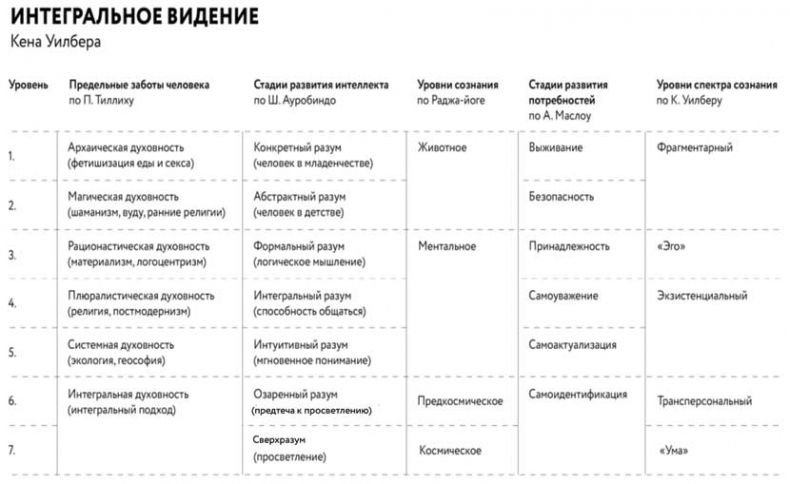 Иллюстрация к книге — Борьба за внимание. Книга-практикум для маркетологов, фрилансеров и предпринимателей [i_023.jpg]