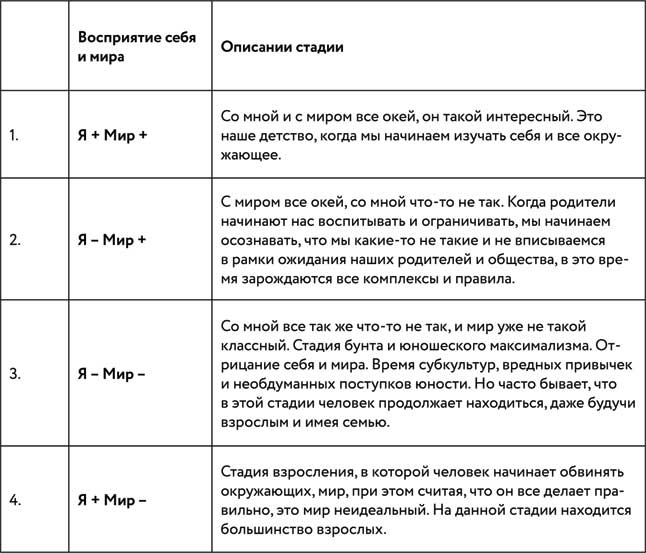 Иллюстрация к книге — Борьба за внимание. Книга-практикум для маркетологов, фрилансеров и предпринимателей [i_025.jpg]