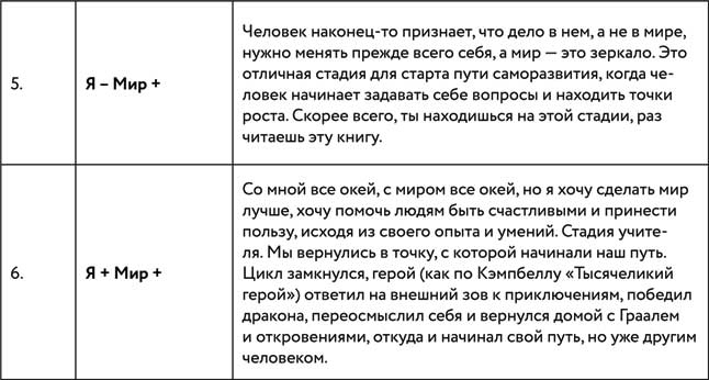 Иллюстрация к книге — Борьба за внимание. Книга-практикум для маркетологов, фрилансеров и предпринимателей [i_026.jpg]