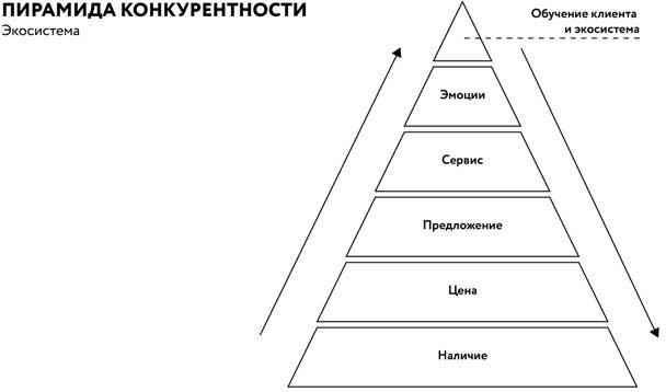 Иллюстрация к книге — Борьба за внимание. Книга-практикум для маркетологов, фрилансеров и предпринимателей [i_031.jpg]
