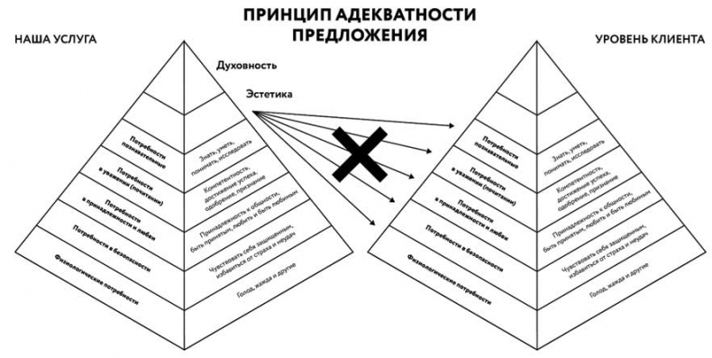Иллюстрация к книге — Борьба за внимание. Книга-практикум для маркетологов, фрилансеров и предпринимателей [i_035.jpg]