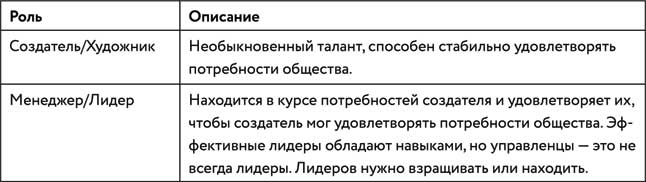 Иллюстрация к книге — Борьба за внимание. Книга-практикум для маркетологов, фрилансеров и предпринимателей [i_037.jpg]