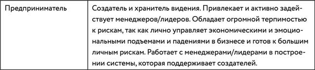 Иллюстрация к книге — Борьба за внимание. Книга-практикум для маркетологов, фрилансеров и предпринимателей [i_038.jpg]