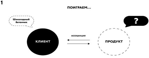 Иллюстрация к книге — Борьба за внимание. Книга-практикум для маркетологов, фрилансеров и предпринимателей [i_041.jpg]