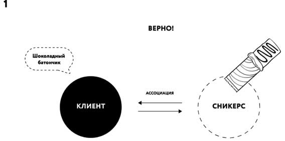 Иллюстрация к книге — Борьба за внимание. Книга-практикум для маркетологов, фрилансеров и предпринимателей [i_044.jpg]