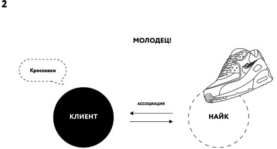 Иллюстрация к книге — Борьба за внимание. Книга-практикум для маркетологов, фрилансеров и предпринимателей [i_045.jpg]