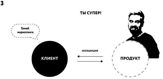 Иллюстрация к книге — Борьба за внимание. Книга-практикум для маркетологов, фрилансеров и предпринимателей [i_046.jpg]