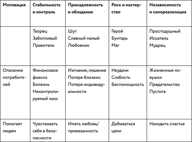 Иллюстрация к книге — Борьба за внимание. Книга-практикум для маркетологов, фрилансеров и предпринимателей [i_049.jpg]