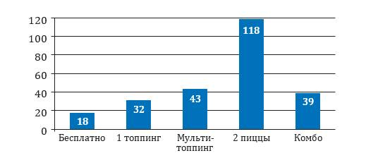 Иллюстрация к книге — Чёрная книга. Лучшее руководство для создания постоянного потока огромной прибыли в пиццериях и ресторанах [_23.jpg]