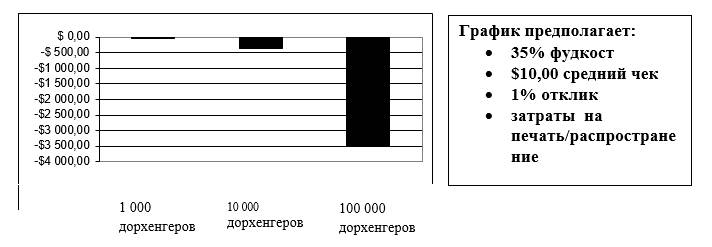 Иллюстрация к книге — Чёрная книга. Лучшее руководство для создания постоянного потока огромной прибыли в пиццериях и ресторанах [_94.jpg]