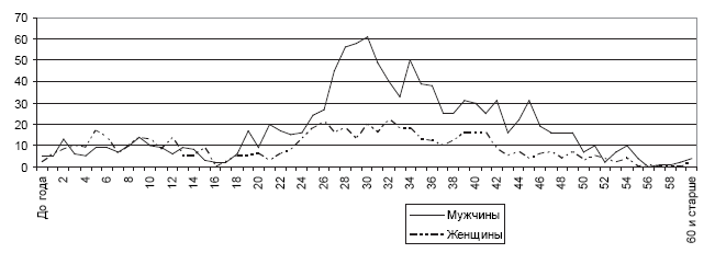 Иллюстрация к книге — В поисках социалистического Эльдорадо: североамериканские финны в Советской Карелии 1930-х годов [i_025.jpg]