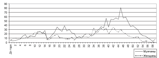 Иллюстрация к книге — В поисках социалистического Эльдорадо: североамериканские финны в Советской Карелии 1930-х годов [i_026.jpg]
