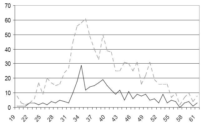 Иллюстрация к книге — В поисках социалистического Эльдорадо: североамериканские финны в Советской Карелии 1930-х годов [i_047.jpg]