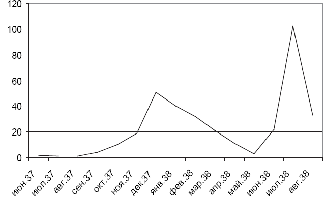 Иллюстрация к книге — В поисках социалистического Эльдорадо: североамериканские финны в Советской Карелии 1930-х годов [i_049.jpg]