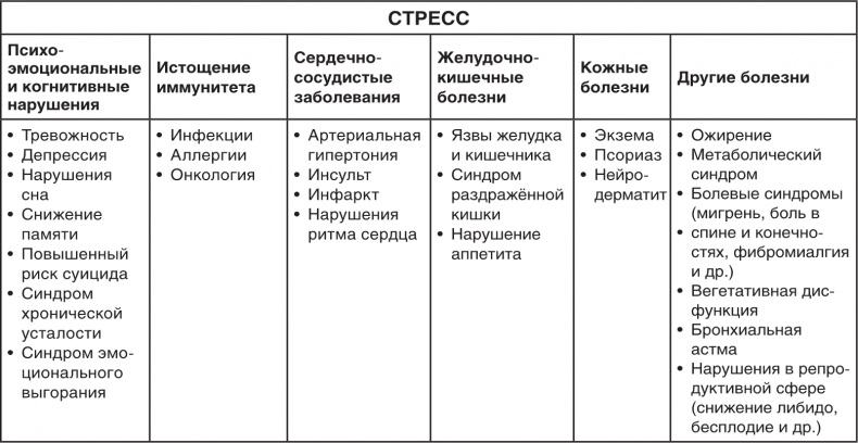 Иллюстрация к книге — Хрупкий мозг. Инсульту не быть? [img_22.jpg]