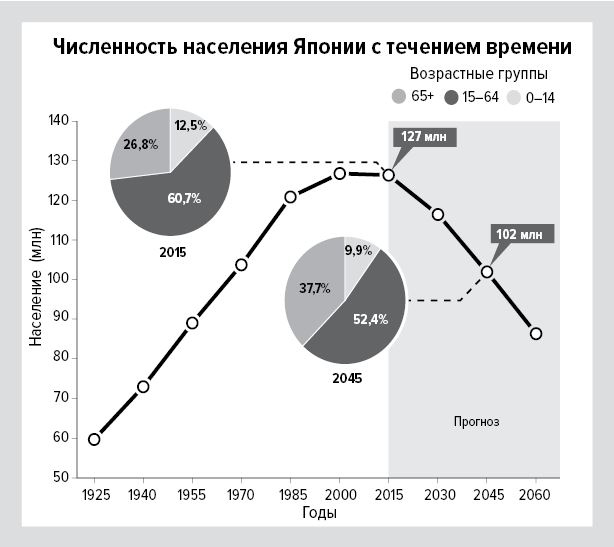 Иллюстрация к книге — Цифры не лгут. 71 факт, важный для понимания всего на свете [i_016.jpg]