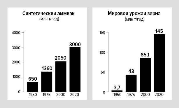 Иллюстрация к книге — Цифры не лгут. 71 факт, важный для понимания всего на свете [i_054.jpg]