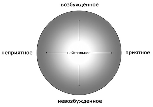 Иллюстрация к книге — Семь с половиной уроков о мозге. Почему мозг устроен не так, как мы думали [i_009.jpg]
