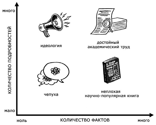 Иллюстрация к книге — Семь с половиной уроков о мозге. Почему мозг устроен не так, как мы думали [i_011.jpg]