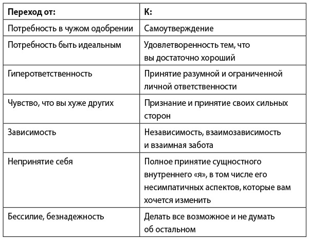 Иллюстрация к книге — Они не изменятся. Как взрослым детям преодолеть травмы и освободиться от токсичного влияния родителей [i_001.jpg]